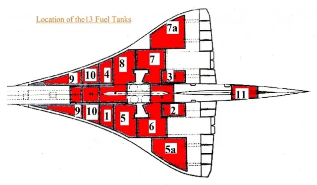 Serbatoi di carburante del Concorde